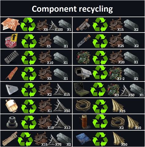 rust sheet metal recycle|best comps for scrap rust.